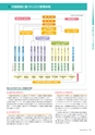 高信ディスクロージャー2015