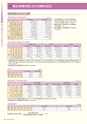 高信ディスクロージャー2015