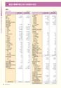 高信ディスクロージャー2015