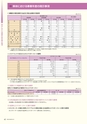 高信ディスクロージャー2015