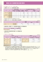 高信ディスクロージャー2015